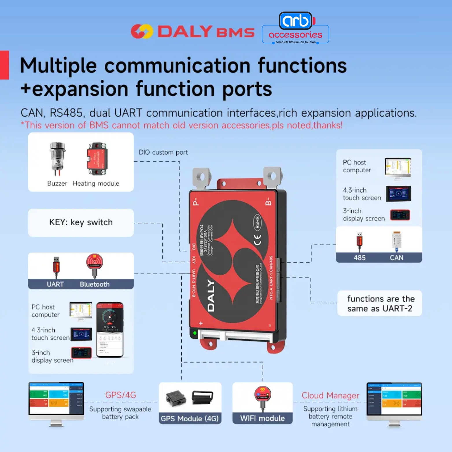 DALY SMART BMS LFP 23S 60A - Image 6